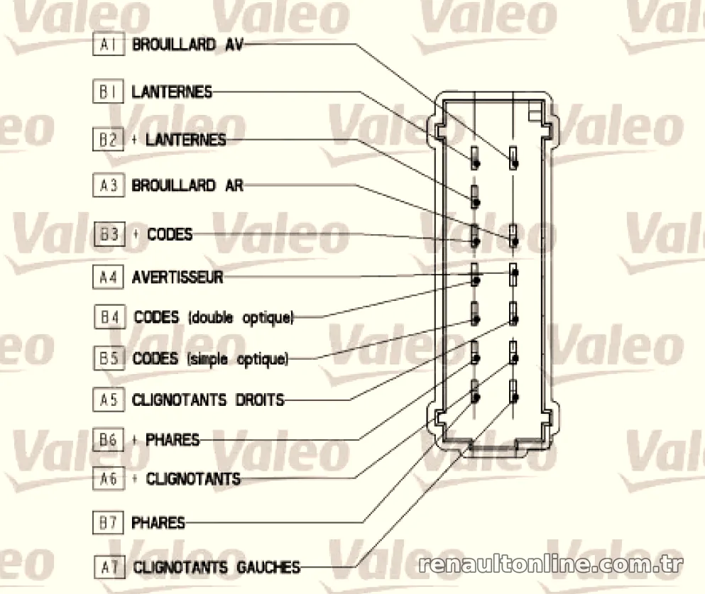 FAR SINYAL KOLU RENAULT MEGANE I - Valeo - VALEO 251561