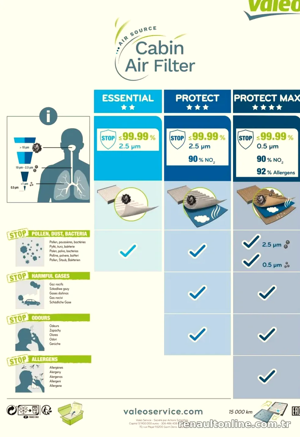 POLEN FILTRESI KALEOS 08 KARBONLU - Valeo - VALEO 715667