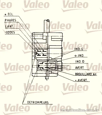 VALEO 251104 Sinyal Kumanda Kolu - VALEO - 251104